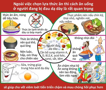 Chú ý: Chế độ ăn trong viêm loét dạ dày, tá tràng