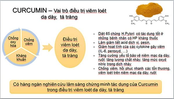 Sử dụng nano curcumin tam thất xạ đen đúng cách, hiệu quả cao